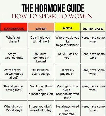 Hormone Guide-How to speak to women