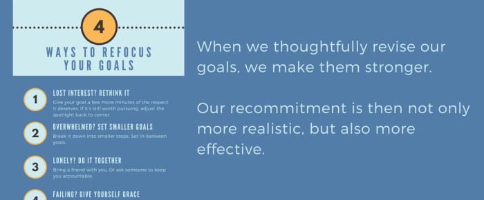 4 Ways to Get Back on Track with 2017 Goals