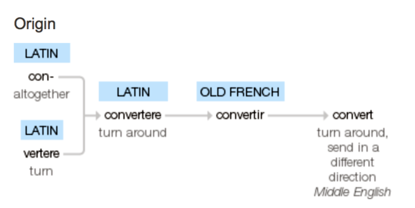etymology of convert