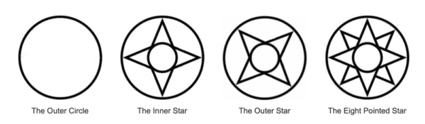 native american star symbols