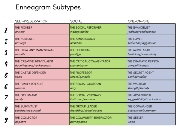 Enneagram Subtype Names