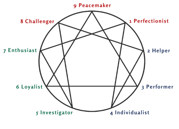 Where Did the Enneagram Come From? What Does the Symbol Mean ...