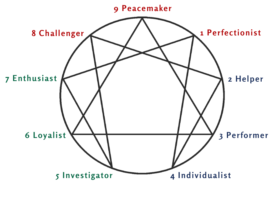 Where Did the Enneagram Come From? What Does the Symbol Mean ...