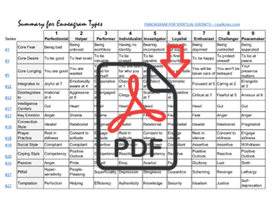 Summary of Enneagram Types_download_th